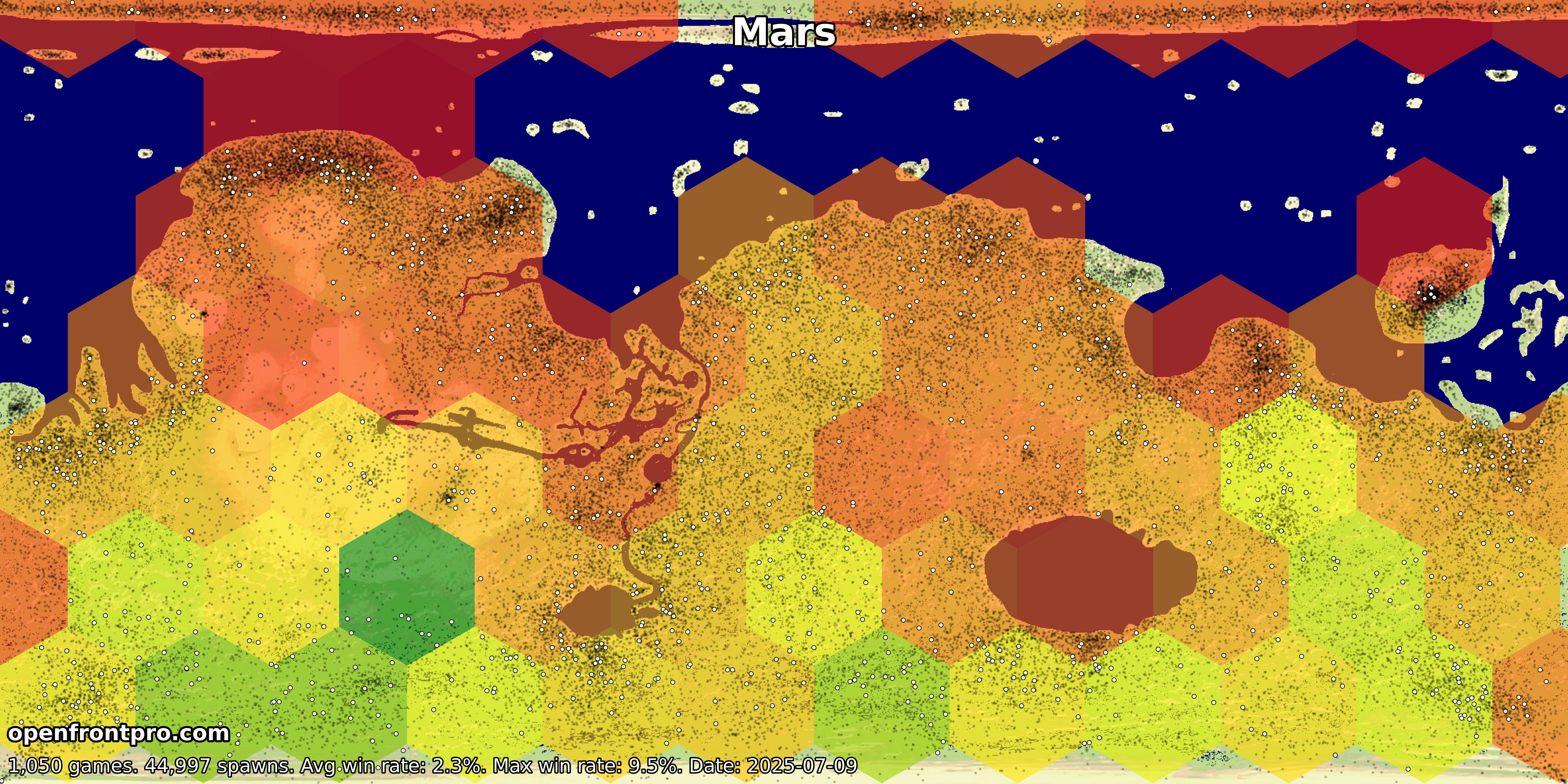 OpenFront Mars Map Win Rates